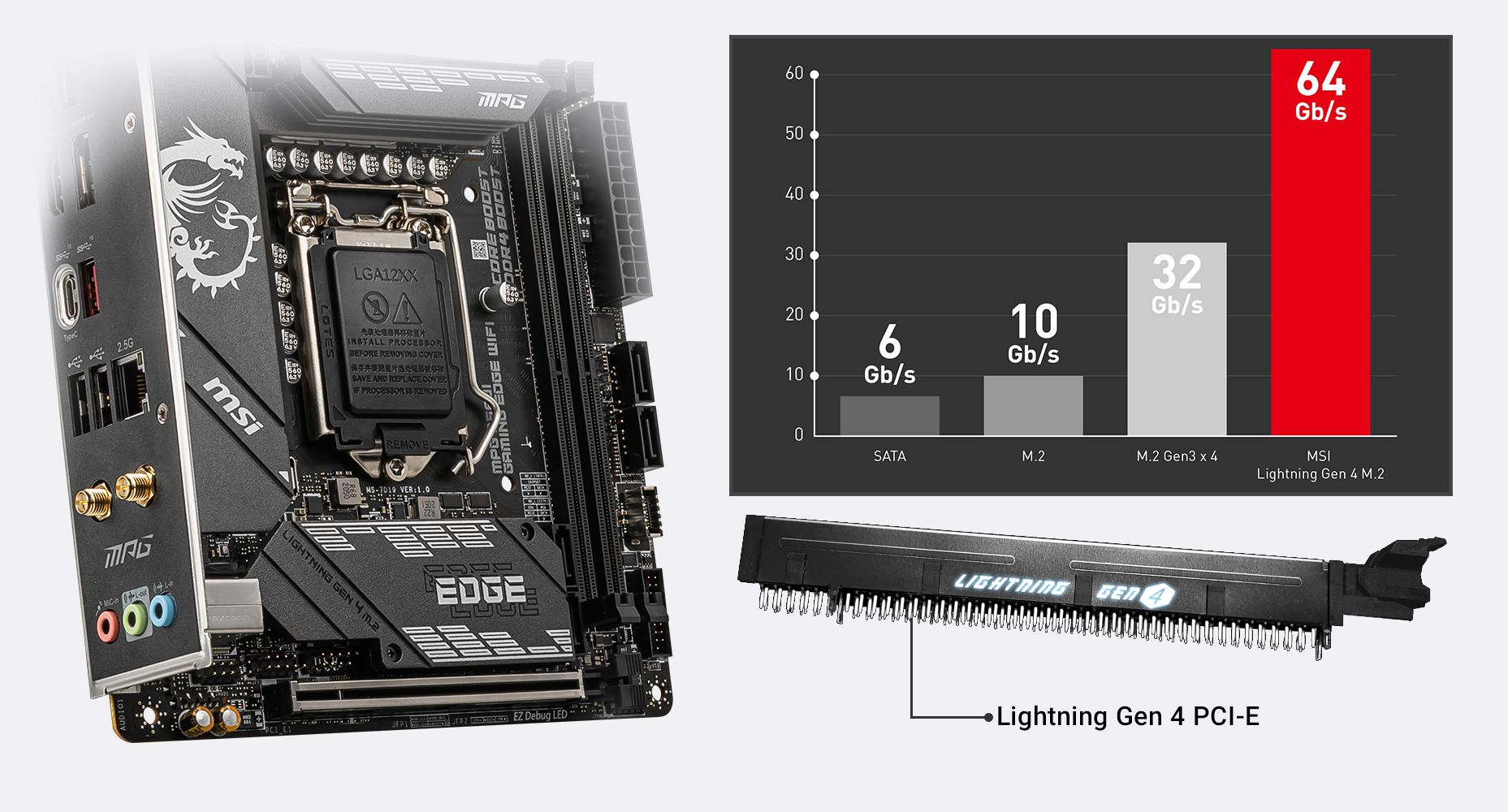 MSI MPG B560I GAMING EDGE WIFI LGA 1200 Mini ITX Intel Motherboard
